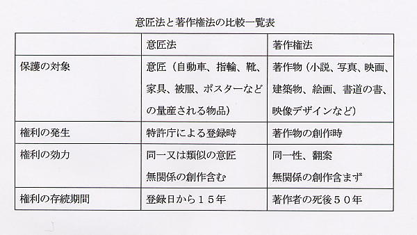 法的観点からのデザイン知財戦略